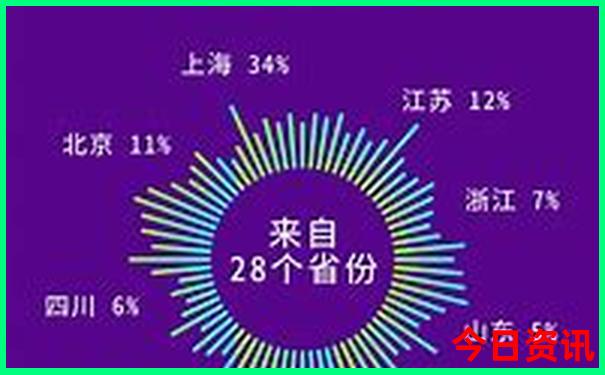 贵州避暑旅游胜地